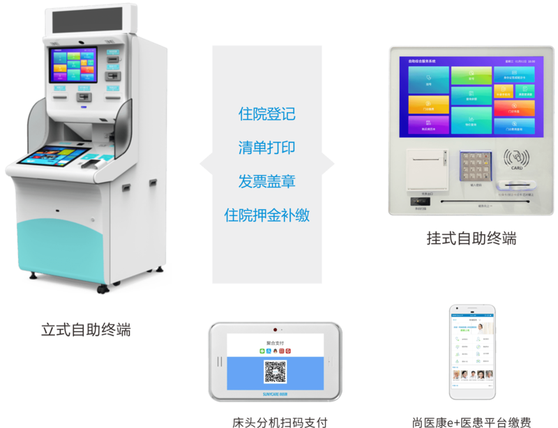 门诊住院自助服务图.png