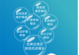 护理质量管理系统